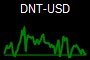 DNT-USD